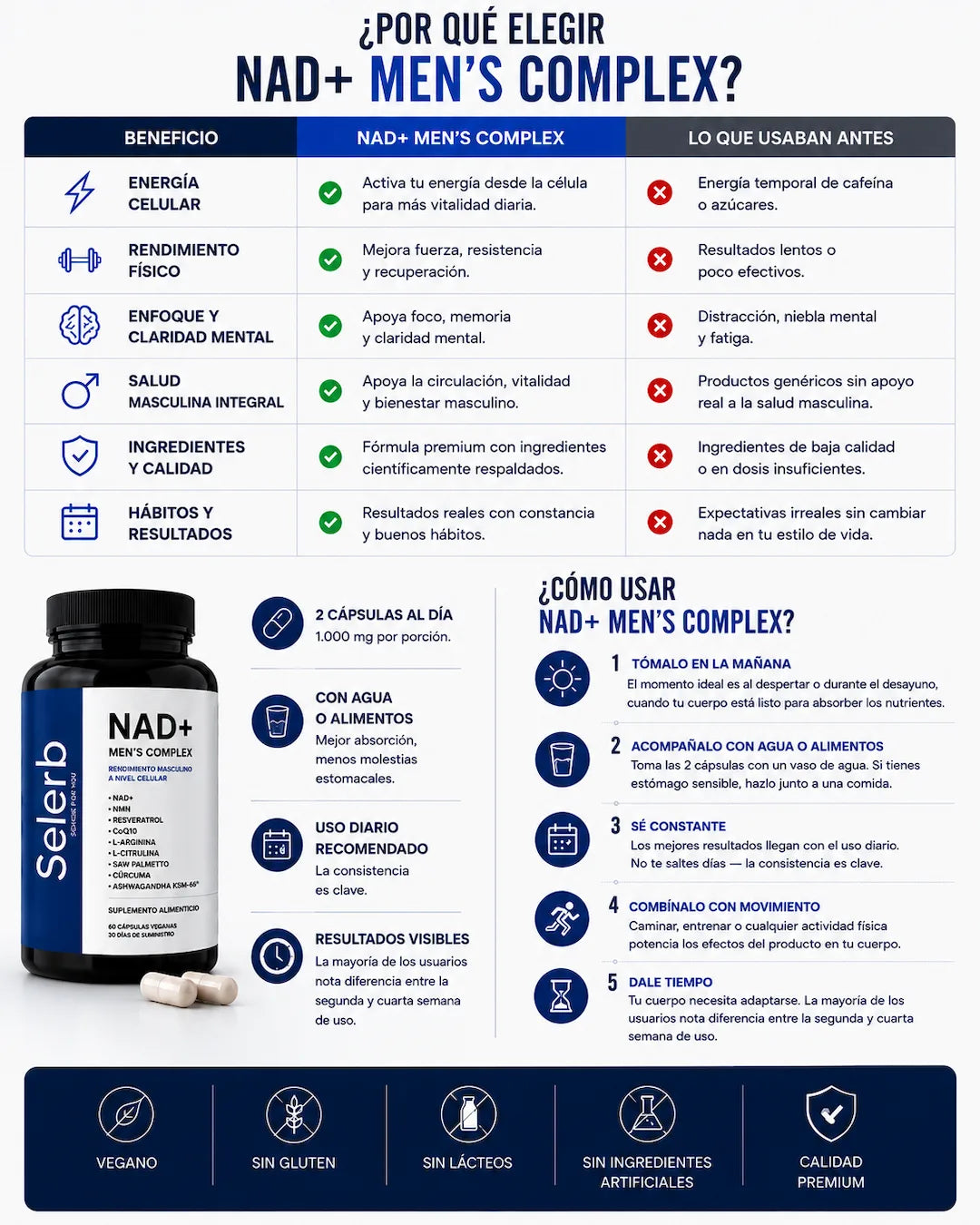 NAD + MEN´S COMPLEX SELERB FORMULA AVANZADA